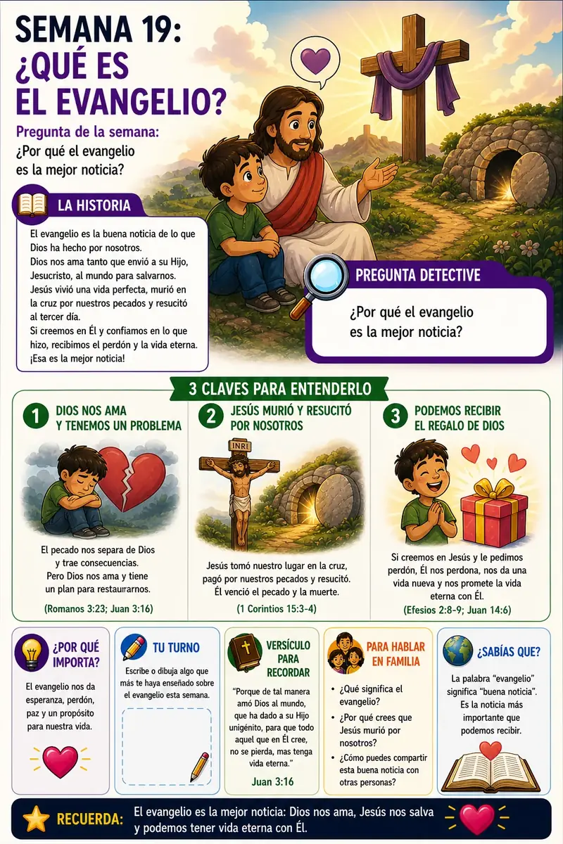 Semana 19